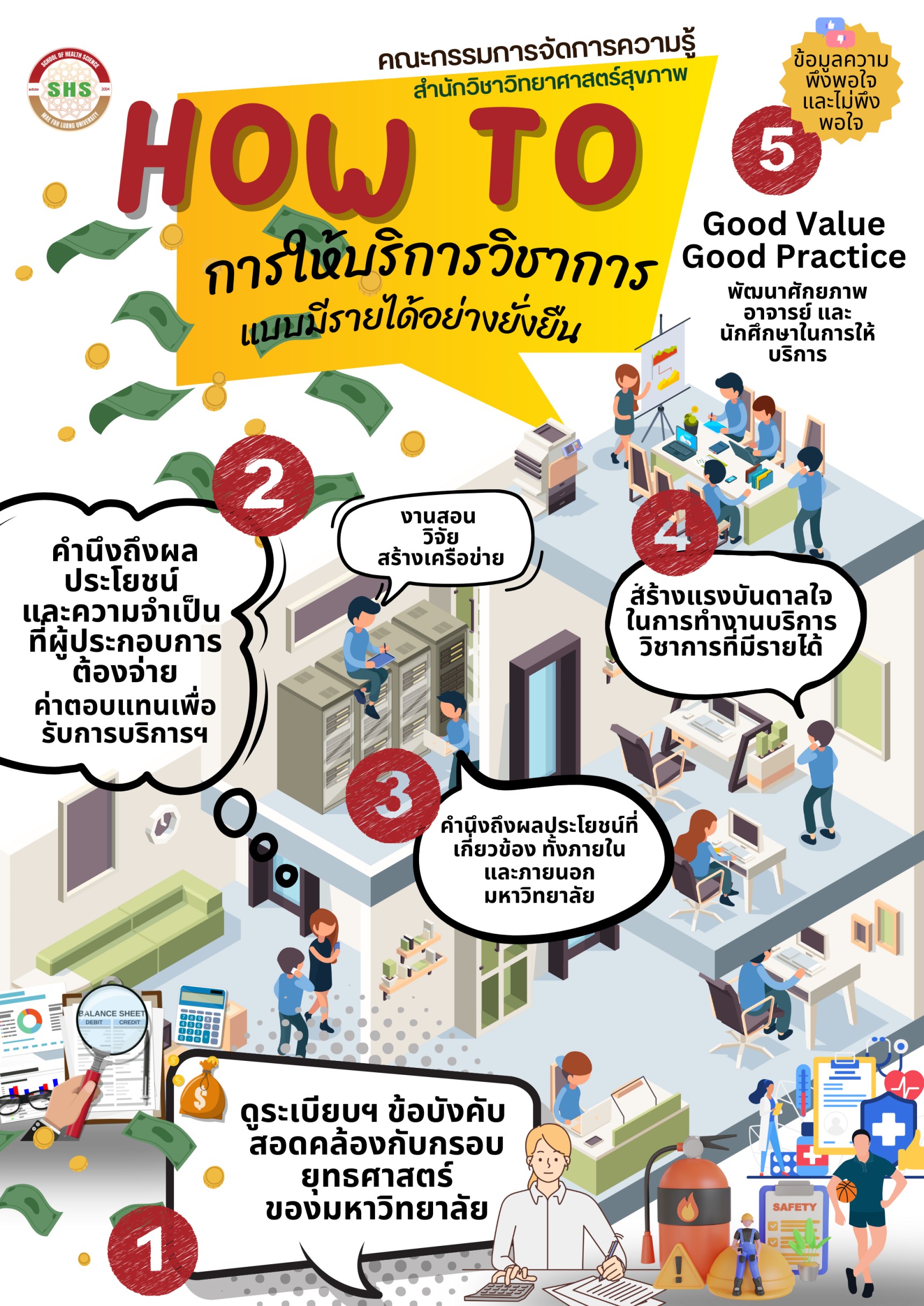 ประกาศเรื่อง การให้บริการแบบมีรายได้อย่างยั่งยืน