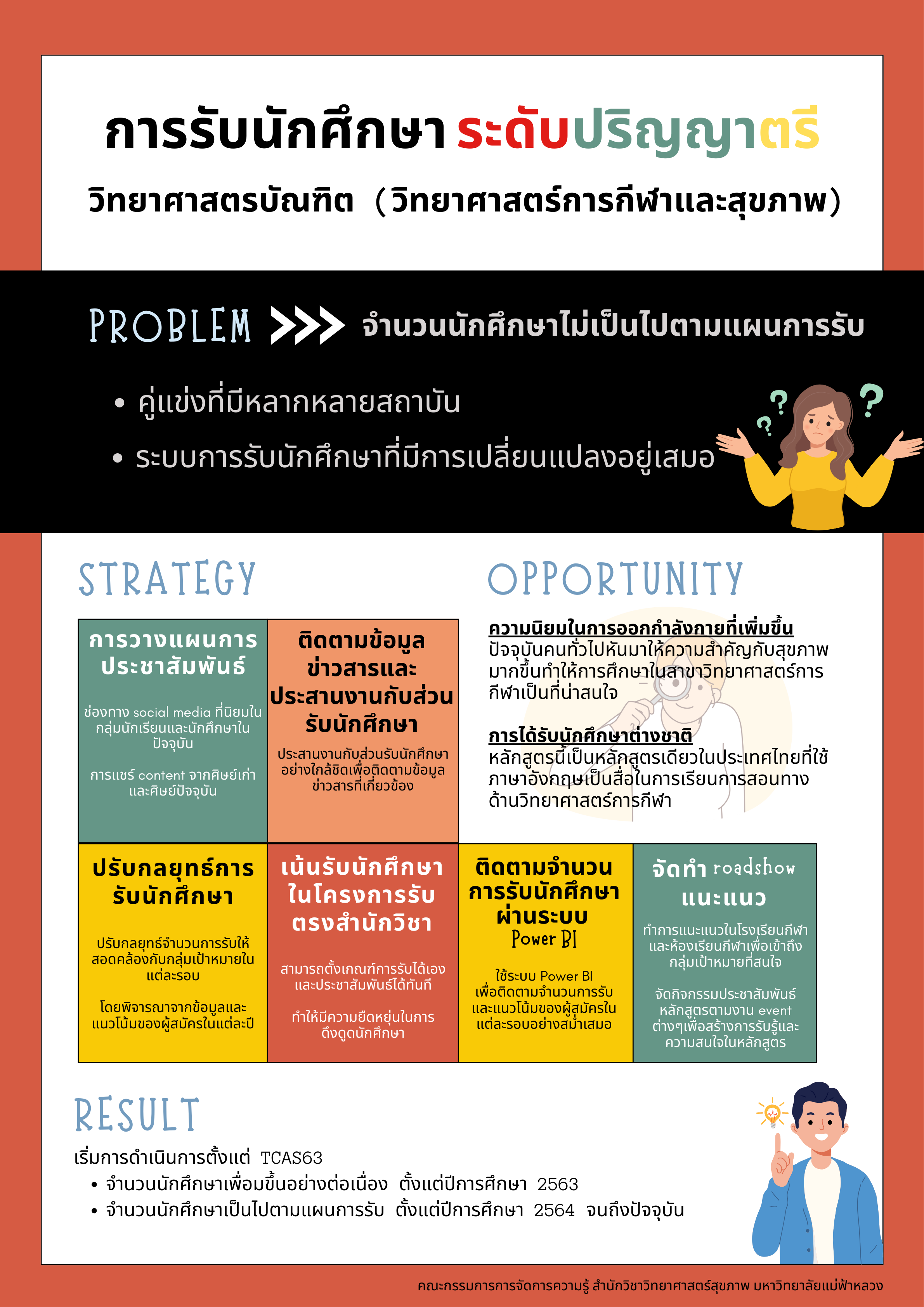 ประกาศสำนักวิชาวิทยาศาสตร์สุขภาพ เรื่องกระบวนการรับนักศึกษา