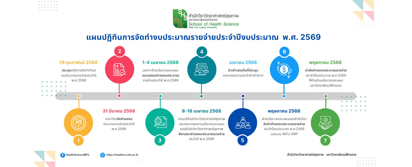 แผนปฏิทินการจัดทำงบประมาณรายจ่ายประจำปีงบประมาณ  พ.ศ.2569