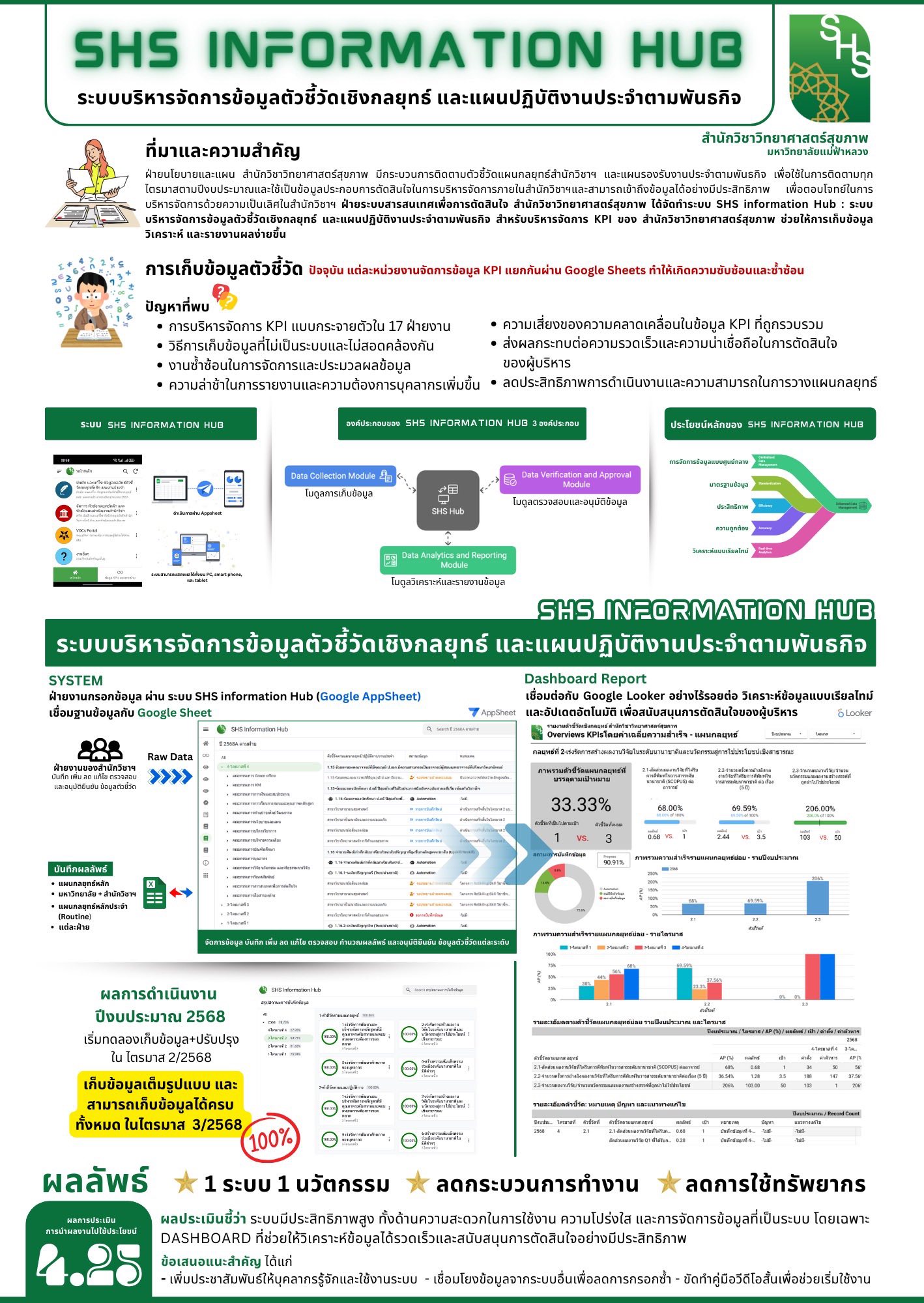 สำนักงานเลขาคณบดี สำนักวิชาวิทยาศาสตร์สุขภาพ เข้าร่วมนำเสนอผลงานในงาน การประกวด “นวัตกรรมเพื่อเพิ่มประสิทธิภาพการทำงาน ประจำปี พ.ศ. 2569”